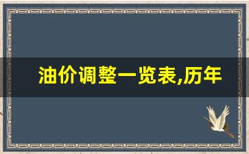 油价调整一览表,历年油价一览表 每升